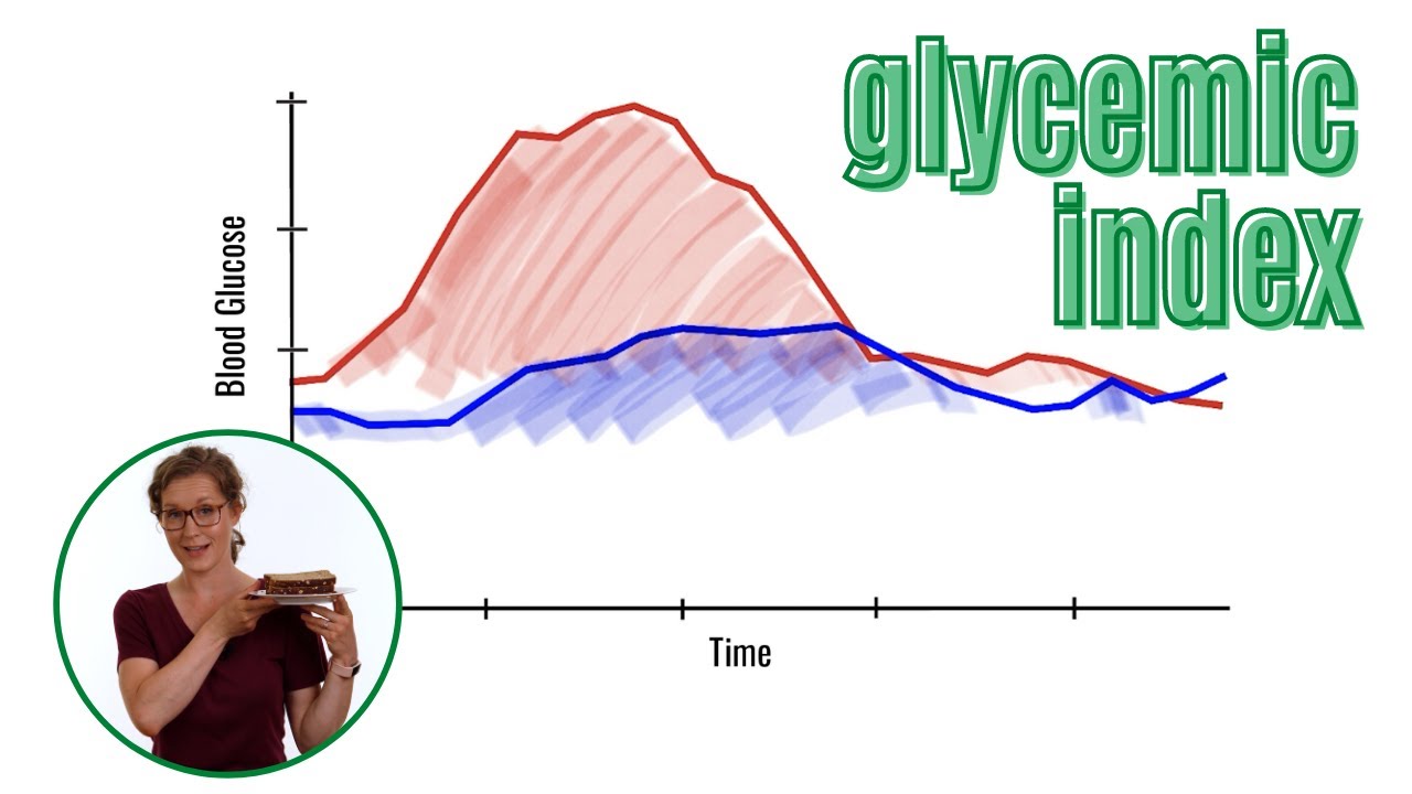 The Glycemic Index, Explained - YouTube