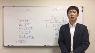 新規営業のやり方～その７（FAXDM１）【社労士・税理士等士業の為の営業・集客】