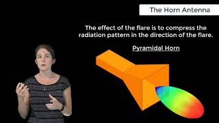 The Horn Antenna — Lesson 2