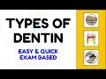 Dentin Types | Reparative Dentin | Sclerotic Dentin | Tertiary Dentin