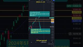 2024.5.21 SPX 美股期权小仓位日内交易学习