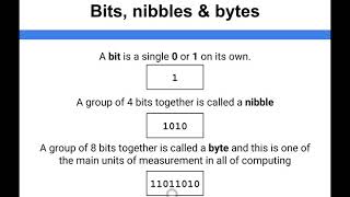Data Representation - Bits, Nibbles & Bytes