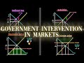 Government Intervention In Markets || A Level Economics Edit