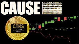 Market Manipulation or something real?   Stocks Crypto Bitcoin Gold [CTKSmethod]