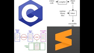Sublime text 3 || C || Run || user input || user defined value || Coding compilation program build