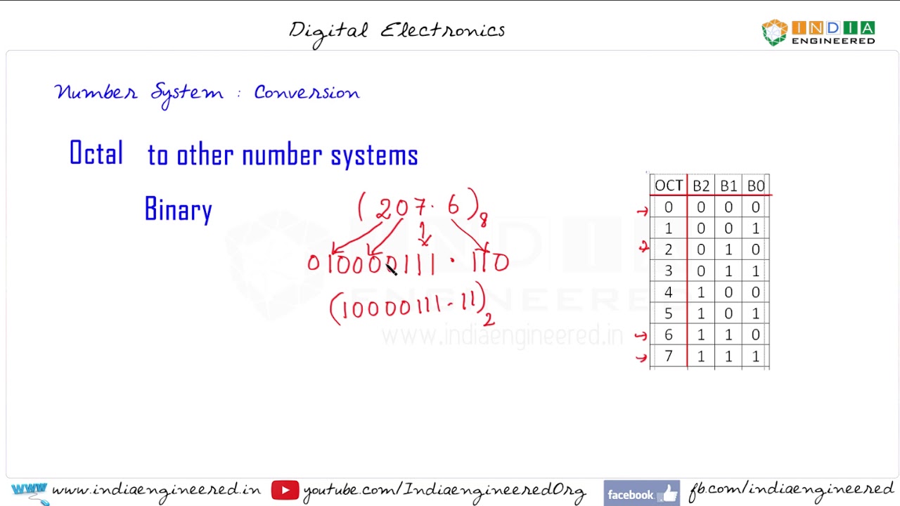 Digital Electronics Number Systems Octal To Binary S1e12 Youtube
