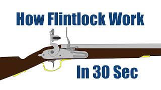 How Flintlock work in 30 sec