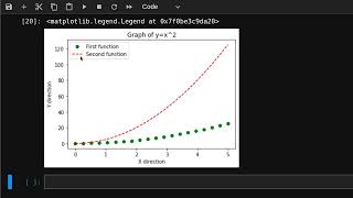 Matplotlib in Python: Creating Custom Visualizations