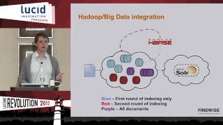 Introducing Hydra -- An Open Source Document Processing Framework