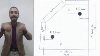 ريكوست الحلقة ( 1 ) .. ازاي تستلم أعمال الجسات