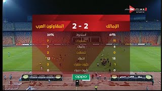 ملخص مباراة المقاولون العرب والزمالك 2-2 الدور الثاني | الدوري المصري الممتاز موسم 2020–21