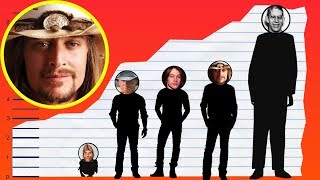 How Tall Is Kid Rock? - Height Comparison!