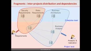 Modelio Constellation - Model repositories at the Enterprises and Systems scale