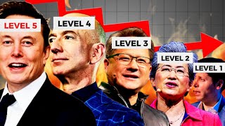 The TRUTH About Tech CEOs Salaries (Explained)