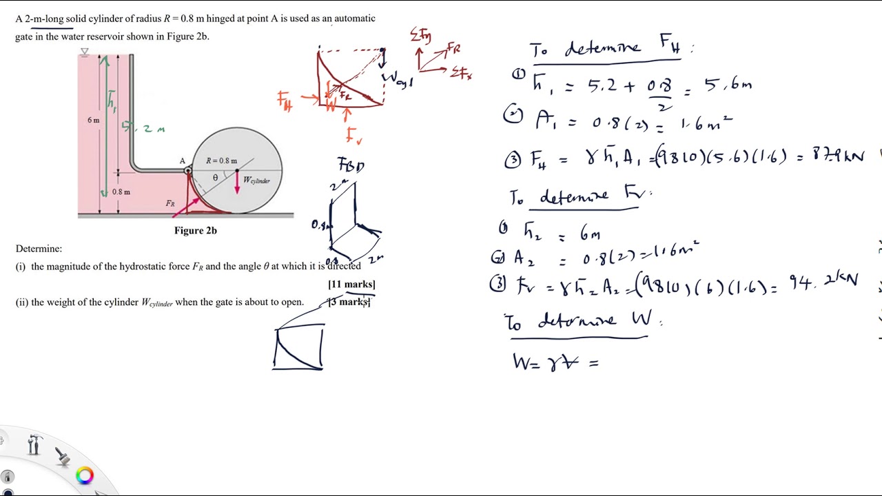 Hydrostatic Force On Curved Surface-past Year Question - YouTube