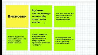 Порівняння раціональних чисел 6 клас