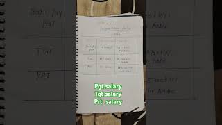 JBT/PRT/TGT/PGT teachers salary in Haryana | HSSC/ HPSC Teachers salary in Haryana