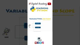 Variable Scope and Lifetime in Python (Local vs Global) - Python Tutorial for Beginners