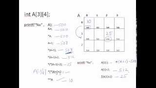 Pointer to Array