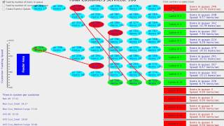 Demonstration of Java Threads for Queueing Simulation