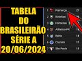 TABELA DO BRASILEIRÃO SÉRIE A - CLASSIFICAÇÃO DA BRASILEIRÃO - TABELA DO CAMPEONATO BRASILEIRO