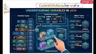 Java Variables Explained in Sindhi | All Data Types Tutorial | CodeWithAbro