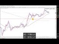 トライアングルから見えるシナリオ｜エリオット波動分析 2022年10月31日　elliott wave