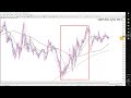 トライアングルから見えるシナリオ｜エリオット波動分析 2022年10月31日　elliott wave