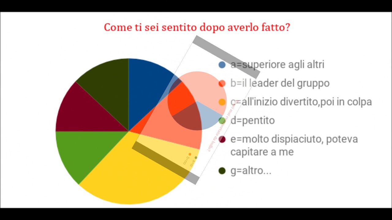 INDAGINE STATISTICA: IL BULLISMO - YouTube