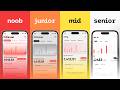 4 levels of UI/UX design (and BIG mistakes to avoid)