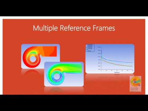 Using Multiple Reference Frames Youtube