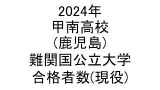 甲南高校(鹿児島) 2024年難関国公立大学合格者数(現役)