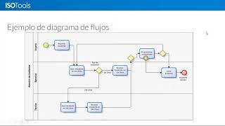 Webinar ISOTools. Procesos clave para una gestión HSE eficaz I