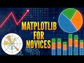 Mastering Data Visualization with Matplotlib | A Comprehensive Guide