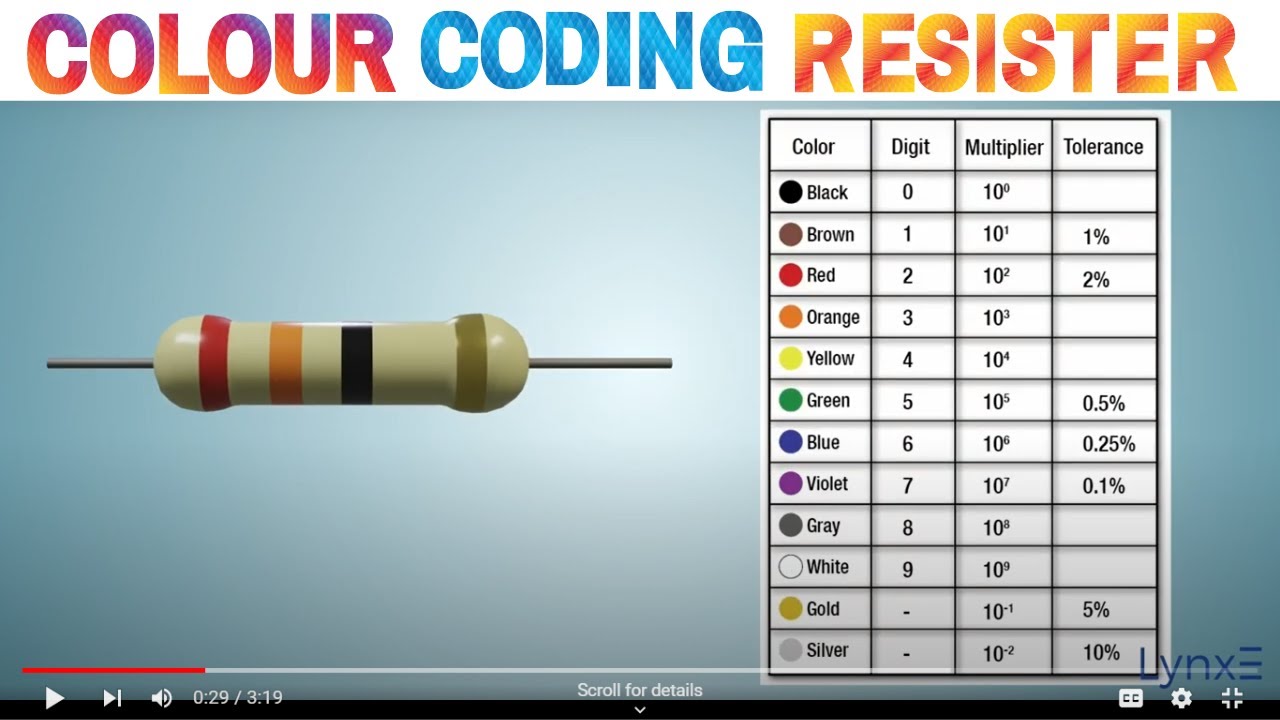 10k Resistor Color Code All Resistor Guide Fsqrd