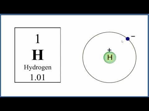 Are hydrogen atoms positive or negative?