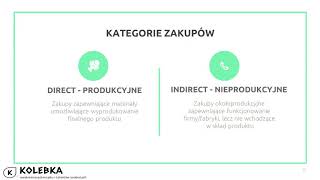 #ProcureMeFoundations - Etapy procesu zakupowego