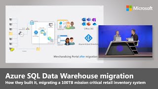 How we built it: Walgreens migration to Azure SQL Data Warehouse from on premises appliance