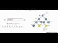 Binary tree: Level Order Traversal