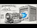 Forget Nuclear. This Hated Commodity Is The Real 