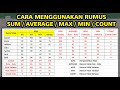 Cara Menggunakan Rumus SUM, AVERAGE, MAX, MIN, dan COUNT di Excel