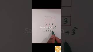 #tricks to count #number of #squares in the #figure #logical #reasoning #aptitude #maths #exam #math