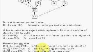 Java Tutorial 6.2 instanceof operator part 2/2