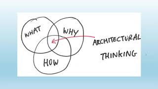 Architectural Thinking , The Why How and What