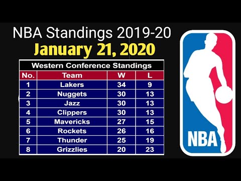 NBA Standings On January 21, 2020 - YouTube