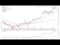 Watchlist Stocks: GOOGL, AMD, MSFT – 16 November 2025