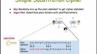 Cryptography 1-2