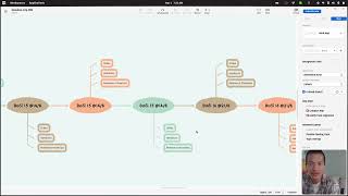 Hướng dẫn sử dụng Mindmap - Xmind