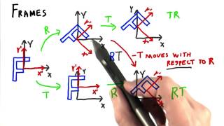 Frames - Interactive 3D Graphics