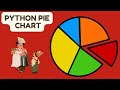 [Python Beginners] Beautiful Pie chart  in Python  easily and customise them